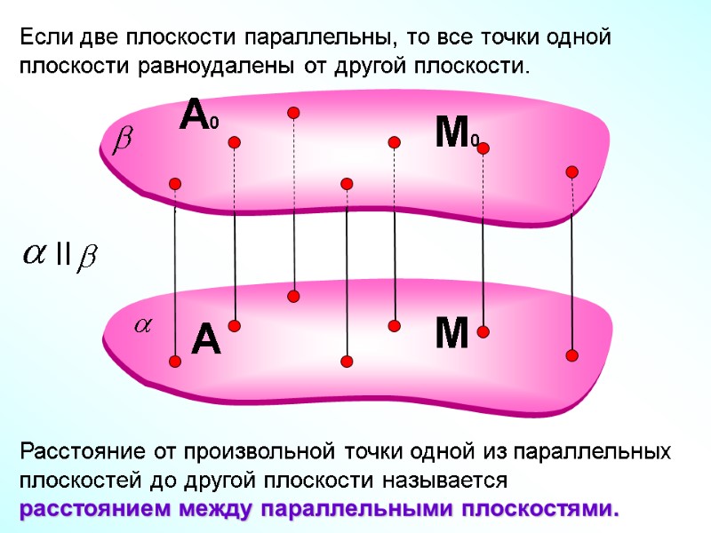 Если две плоскости параллельны, то все точки одной плоскости равноудалены от другой плоскости. Расстояние